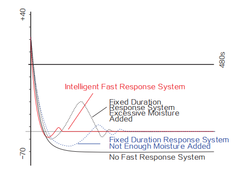 KGT-DP 冷鏡式露點儀 KGT-DP 冷鏡式露點儀
