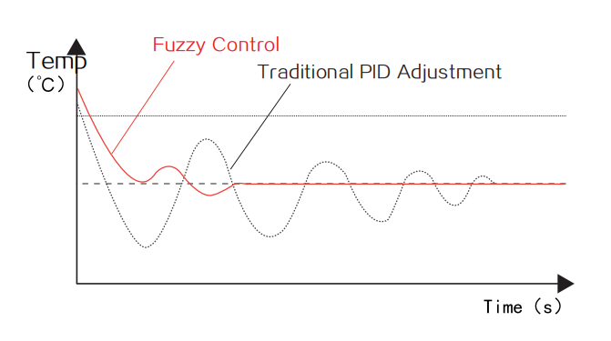 KGT-DP 冷鏡式露點儀 KGT-DP 冷鏡式露點儀