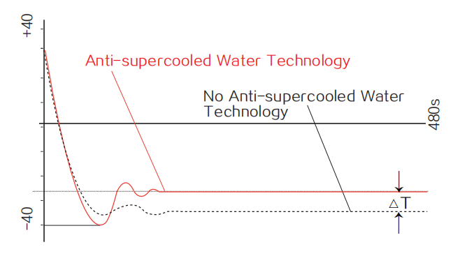 KGT-DP 冷鏡式露點儀 KGT-DP 冷鏡式露點儀