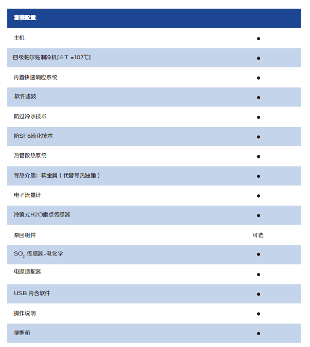 Grampus DP-1微水儀配置 Grampus DP-1微水儀配置